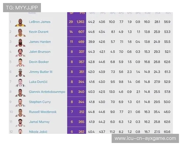 NBA球员场上技术特点解析,nba球员场次排名 NBA球员场上技术特点解析,nba球员场次排名